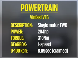 Vinfast Electric SUVs