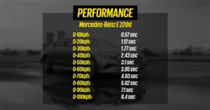 Mercedes-Benz E220D diesel engine performance review